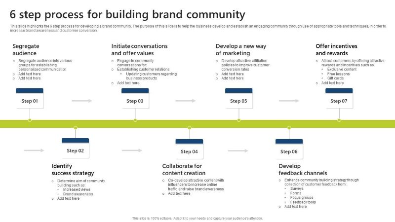6 Step Process for Building Brand Community