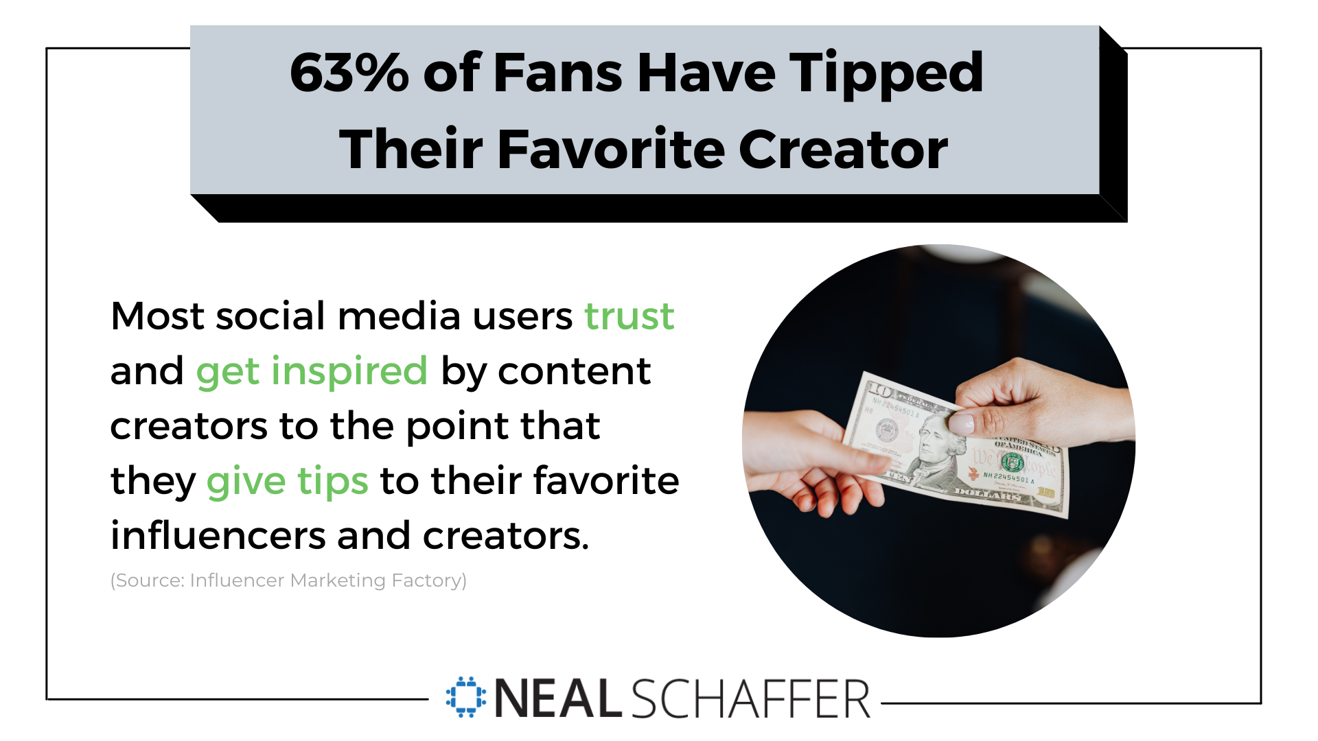 63-of-Fans-Have-Tipped-Their-Favorite-Creator.png