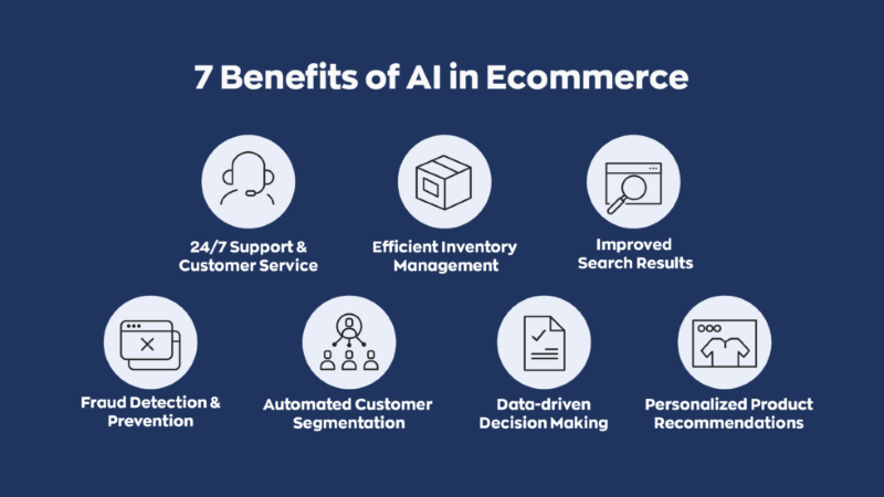 7 Benefits of AI in Ecommerce