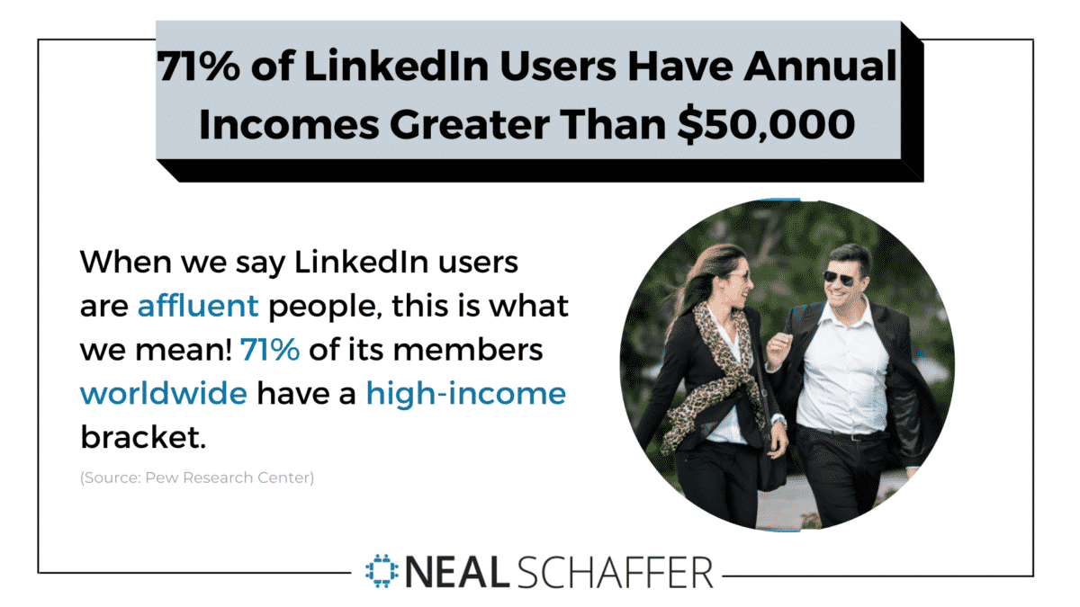 71% of LinkedIn users have incomes of $50,000 USD or more