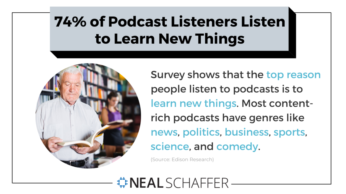 The 25 Eye-Opening Podcast Statistics You Need to Know in 2024