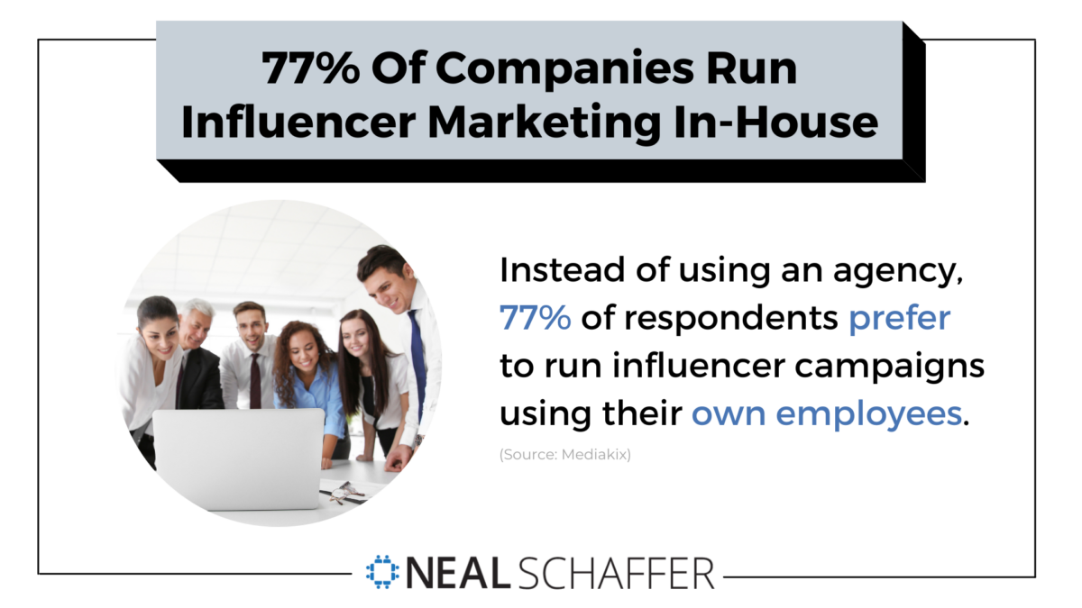 What Is Influencer Marketing? An Industry on the Rise · Babson