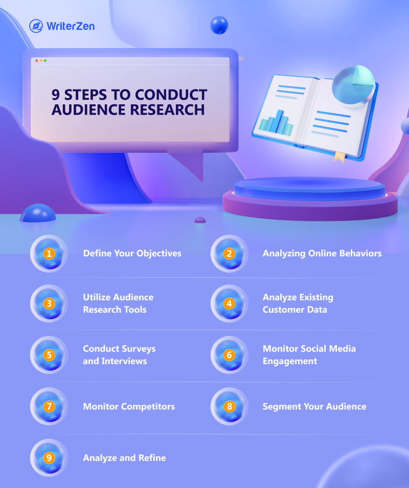 9 Steps to Conduct Audience Research
