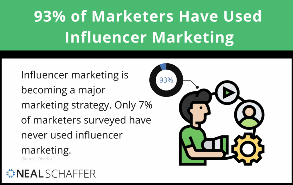 Influencer Marketing Statistics: The Top 25 You Need to Know in 2022