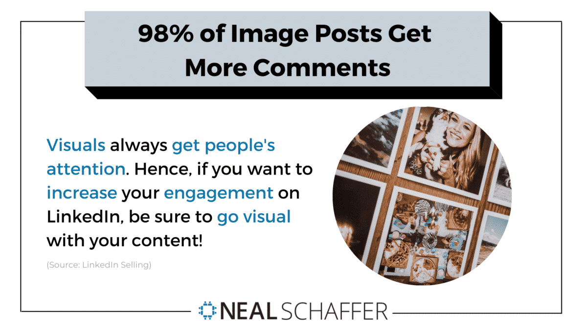 98% of content that includes images gets commented on more often.