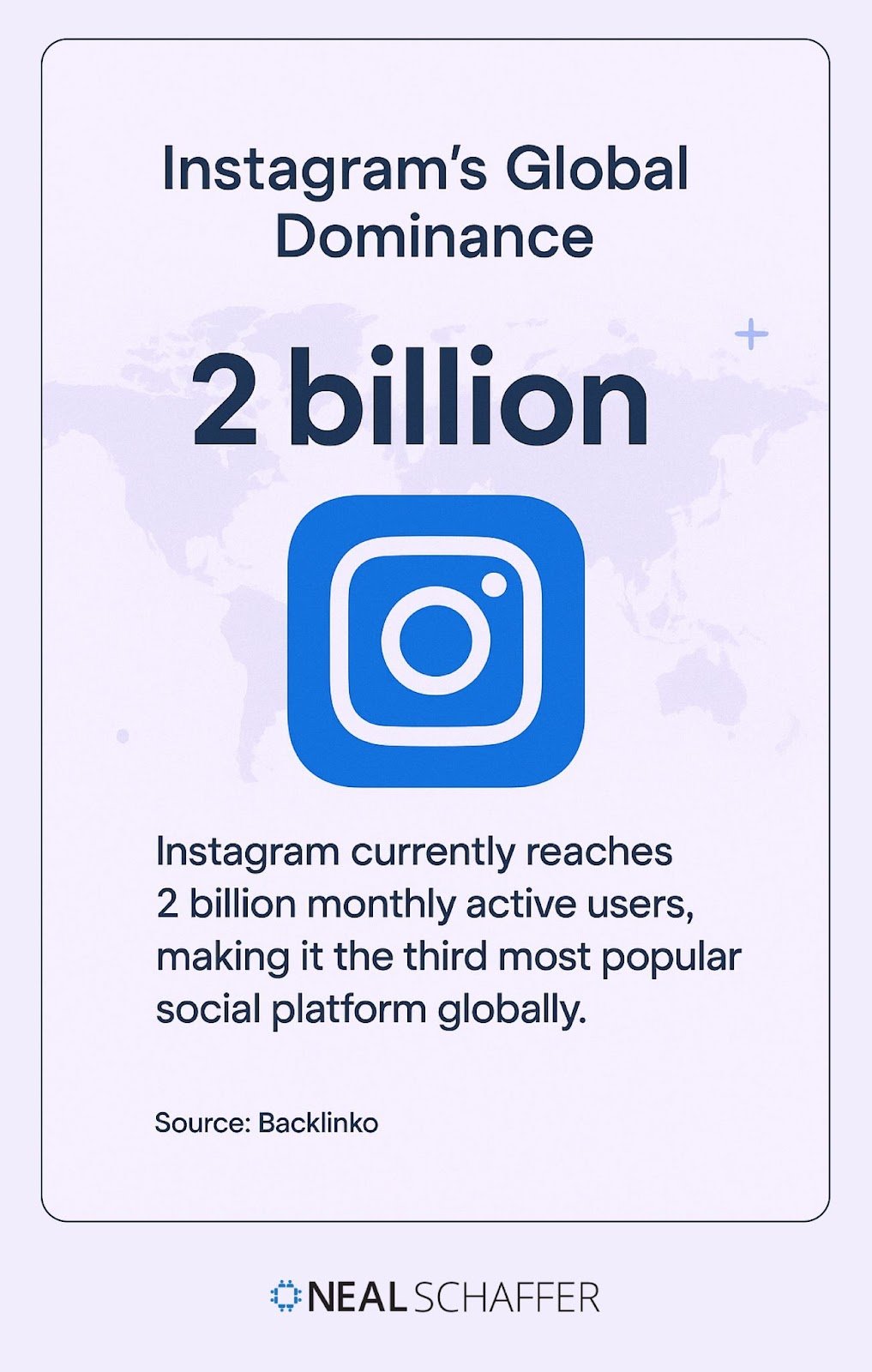 Infographic showing Instagram has 2 billion monthly active users globally, making it the third most popular social platform.