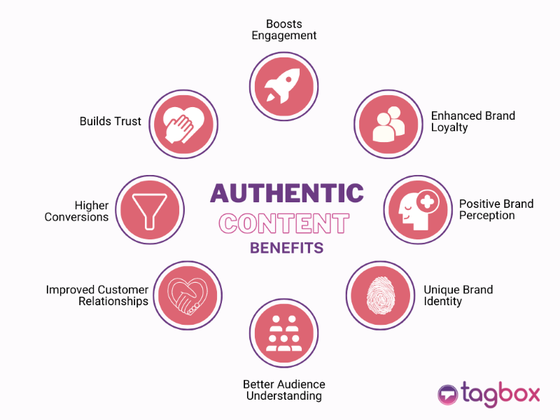 Authentic Content Benefits