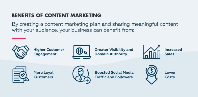 Benefits of Content Marketing
