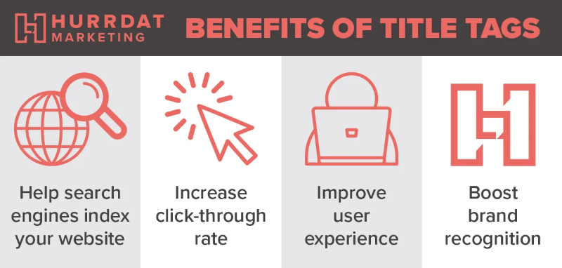 Benfits of Title Tags