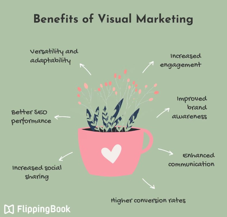 Benefits of Visual Marketing