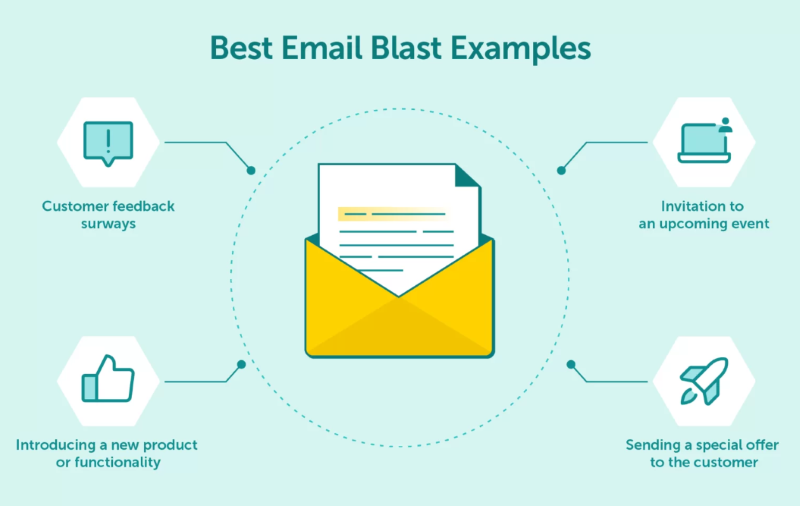 Best Email Blast Examples