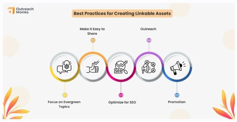 Best Practices for Creating Linkable Assets