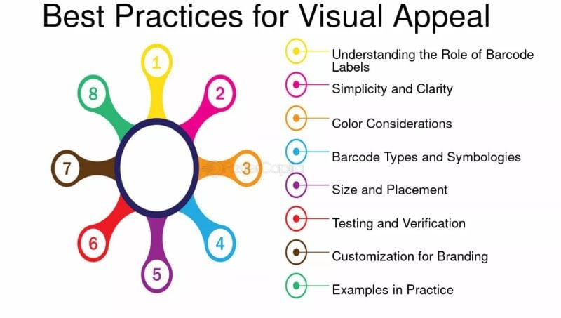 Best Practices for Visual Appeal