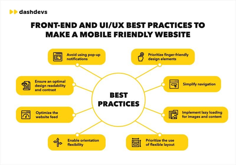 Best Practice to Make A Mobile Friendly Website