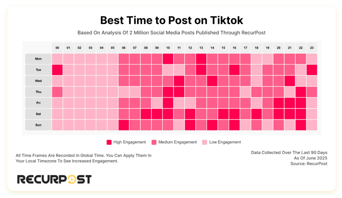 Best Time to Post on Tiktok