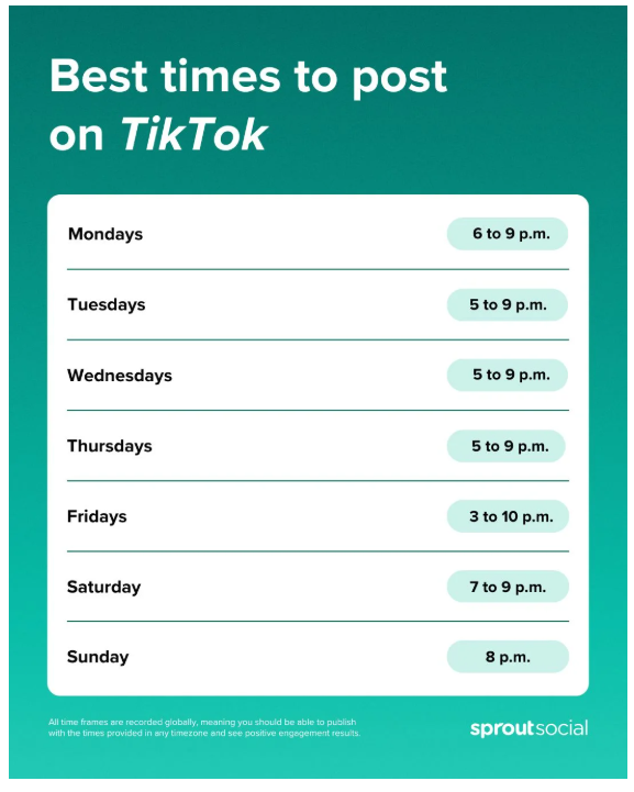 Best Times to Post on Tiktok