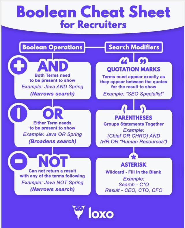 Boolean Cheat Sheet for Recruiters