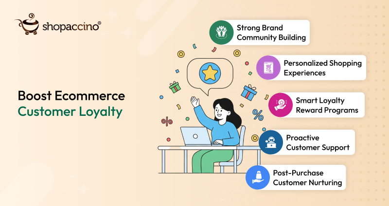 Boost Ecommerce Customer Loyalty