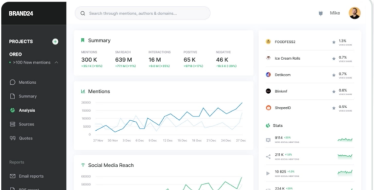 Picture of Top 15 Social Media Tracker Tools to Optimize Your Strategy