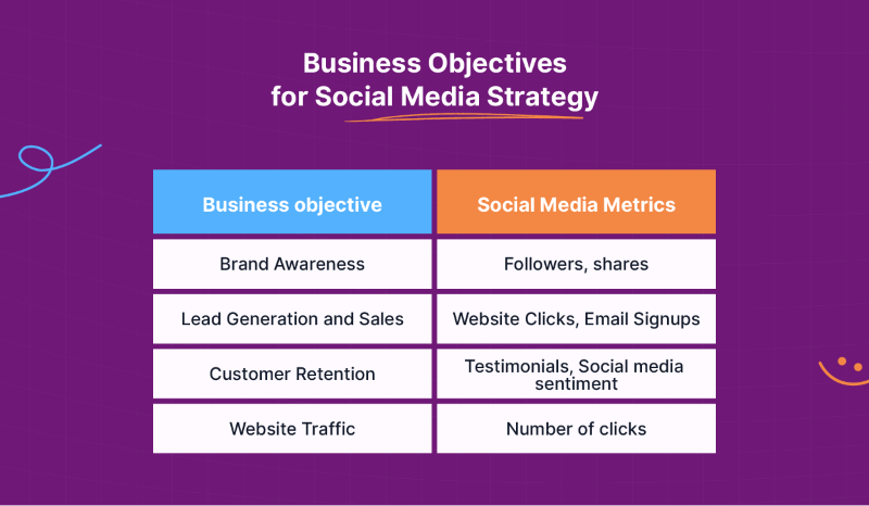Business Objectives for Social Media Strategy