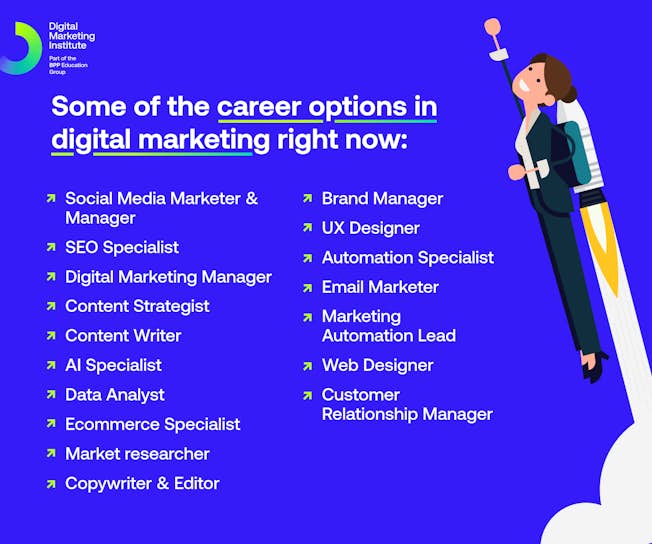 Career Option in Digital Marketing