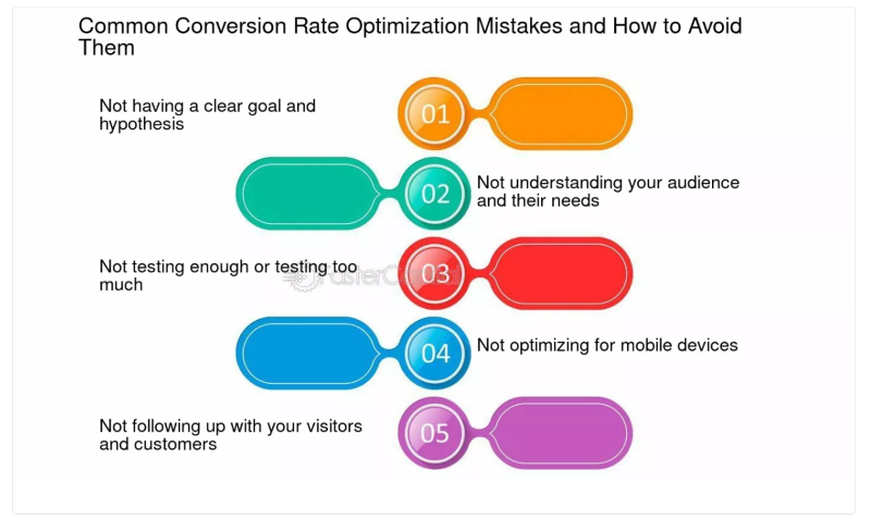 Common Conversion Rate Optimization Mistakes