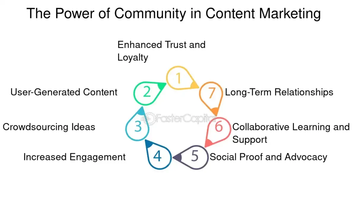 the power of community in content marketing
