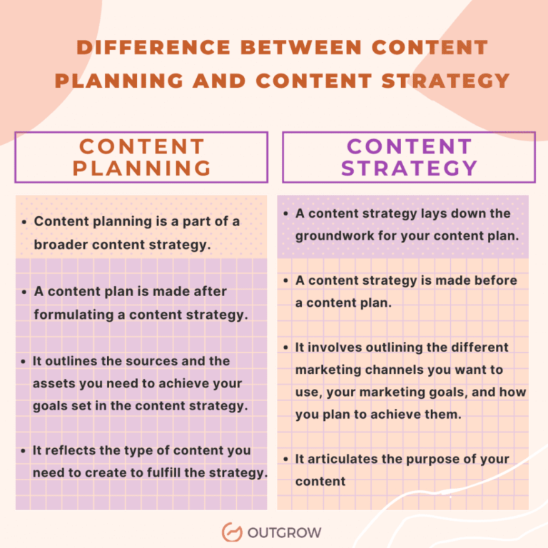 Content Planning vs Content Strategy