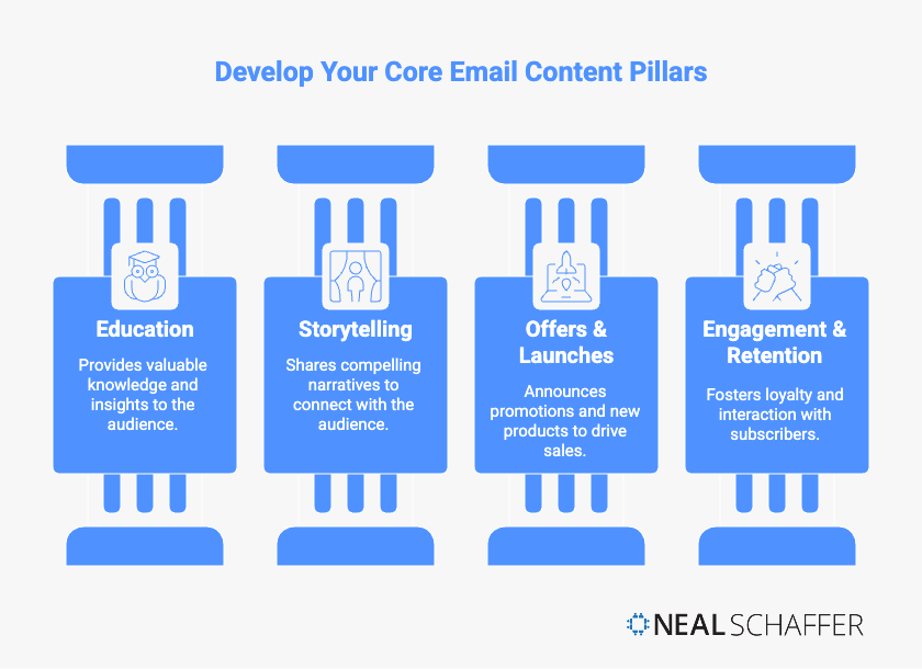 develop your core email content pillars
