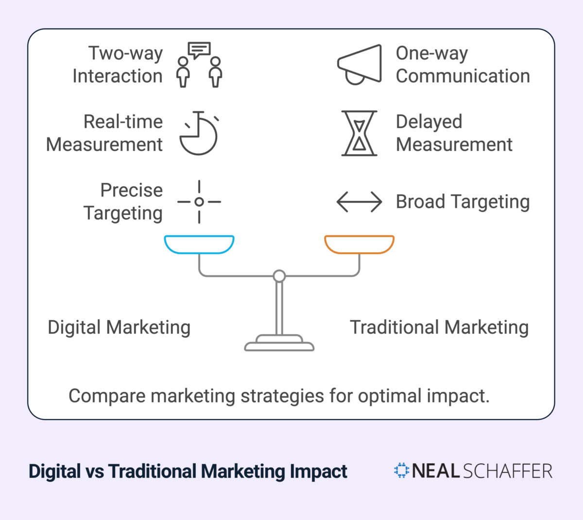 Understanding Digital Marketing In Business Your Complete Guide Understanding Digital Marketing In Business Your Complete Guide