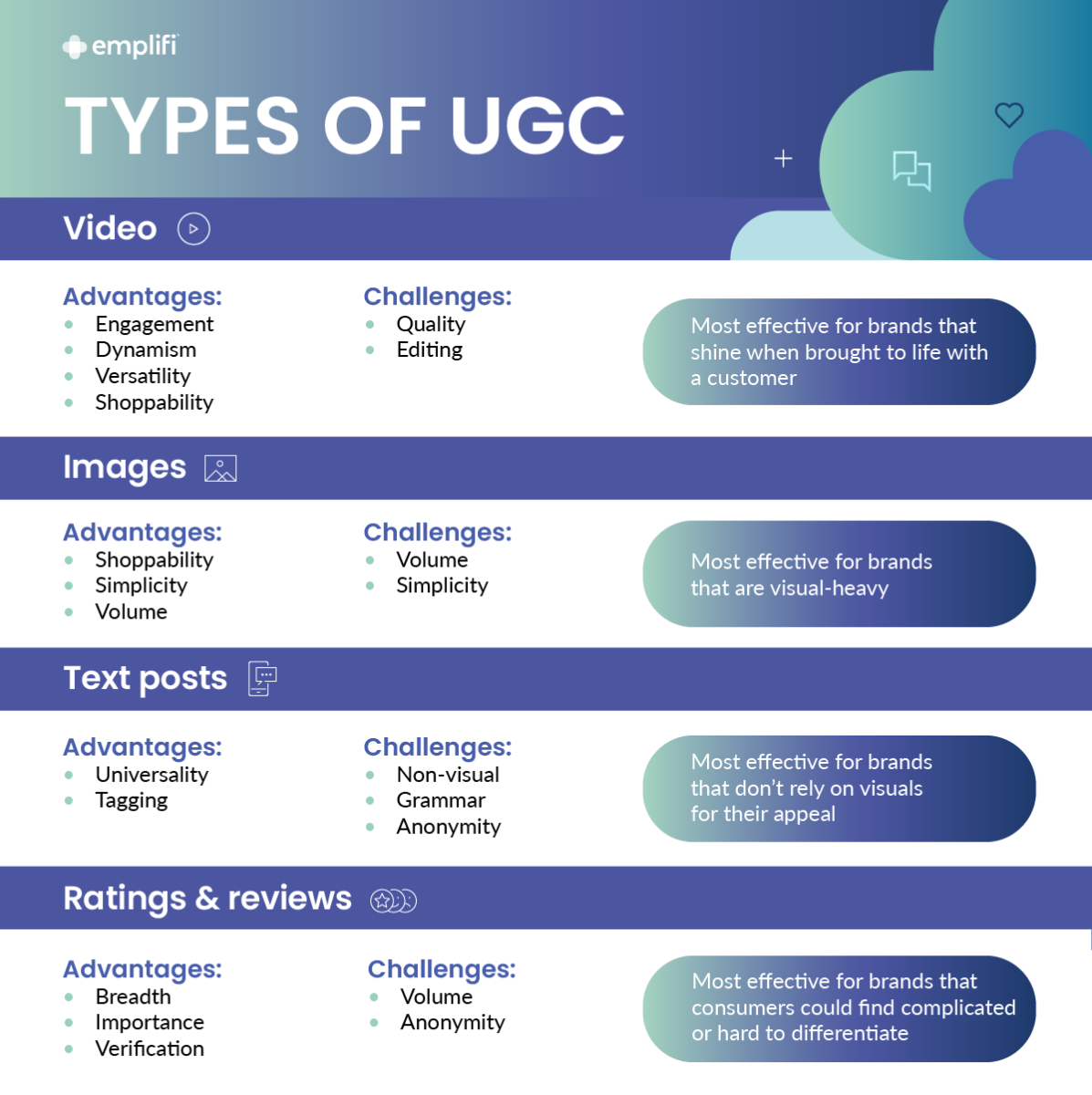 Types of UGC and their advantages and challenges