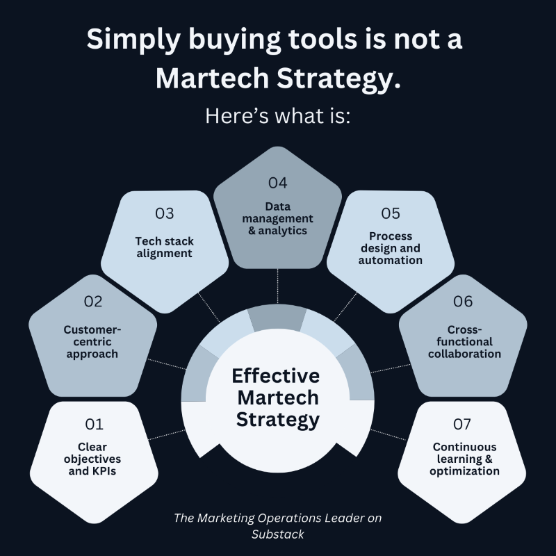 Effective Martech Strategy