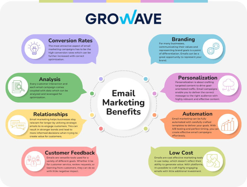 Email Marketing Benefits