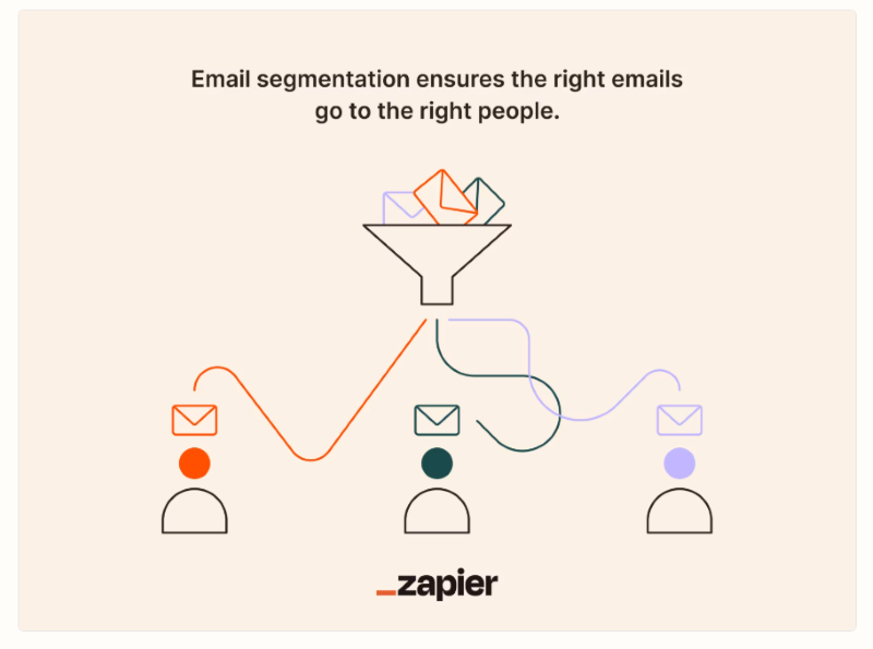 Email Segmentation