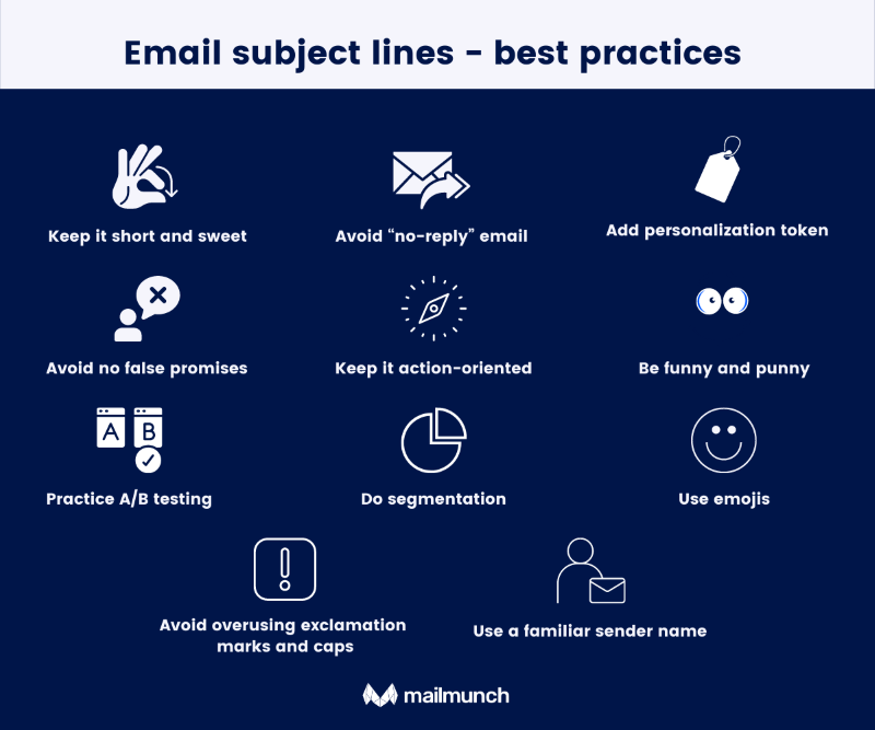 Email Subject Lines Best Practices