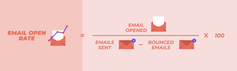 Email Rate Formula