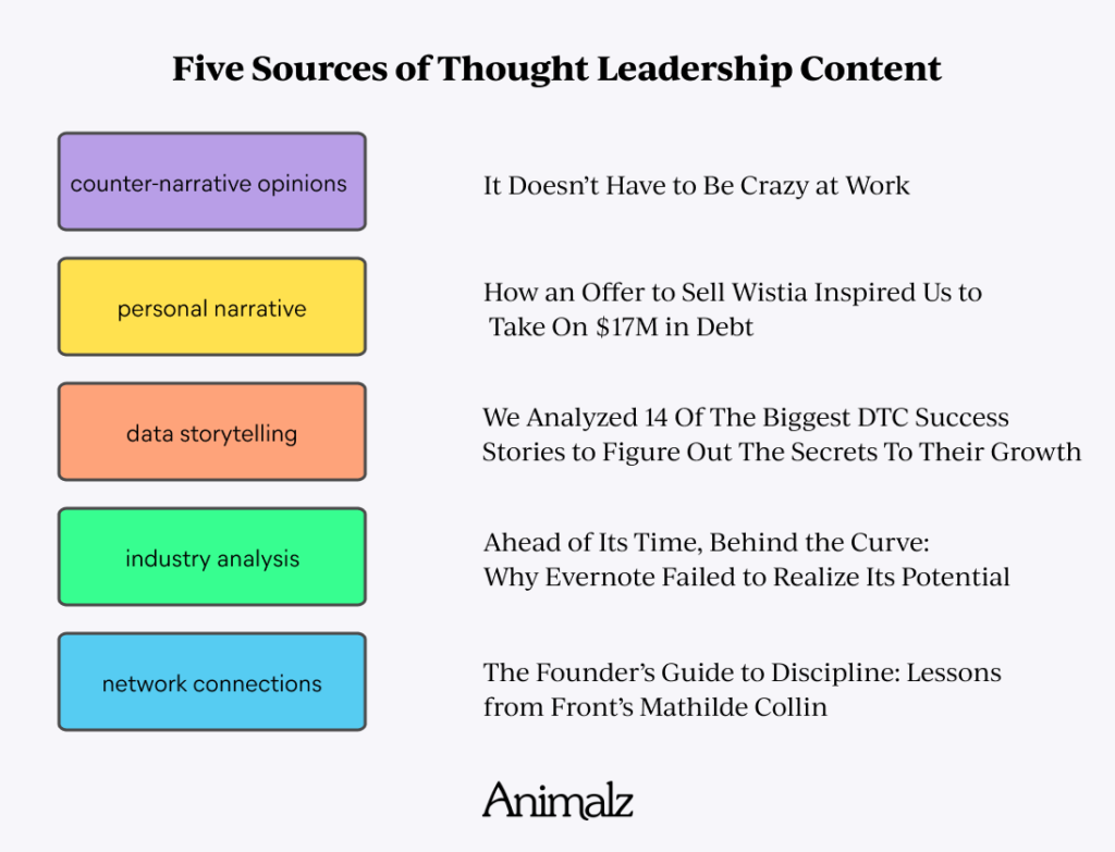 five sources of thought leadership content