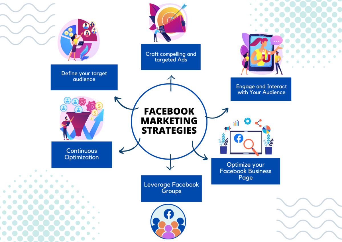 facebook business page marketing strategies