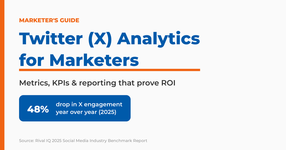 Twitter (X) Analytics for Marketers featured graphic: a guide to metrics, KPIs, and reporting, noting that X engagement fell 48% year over year in 2025.