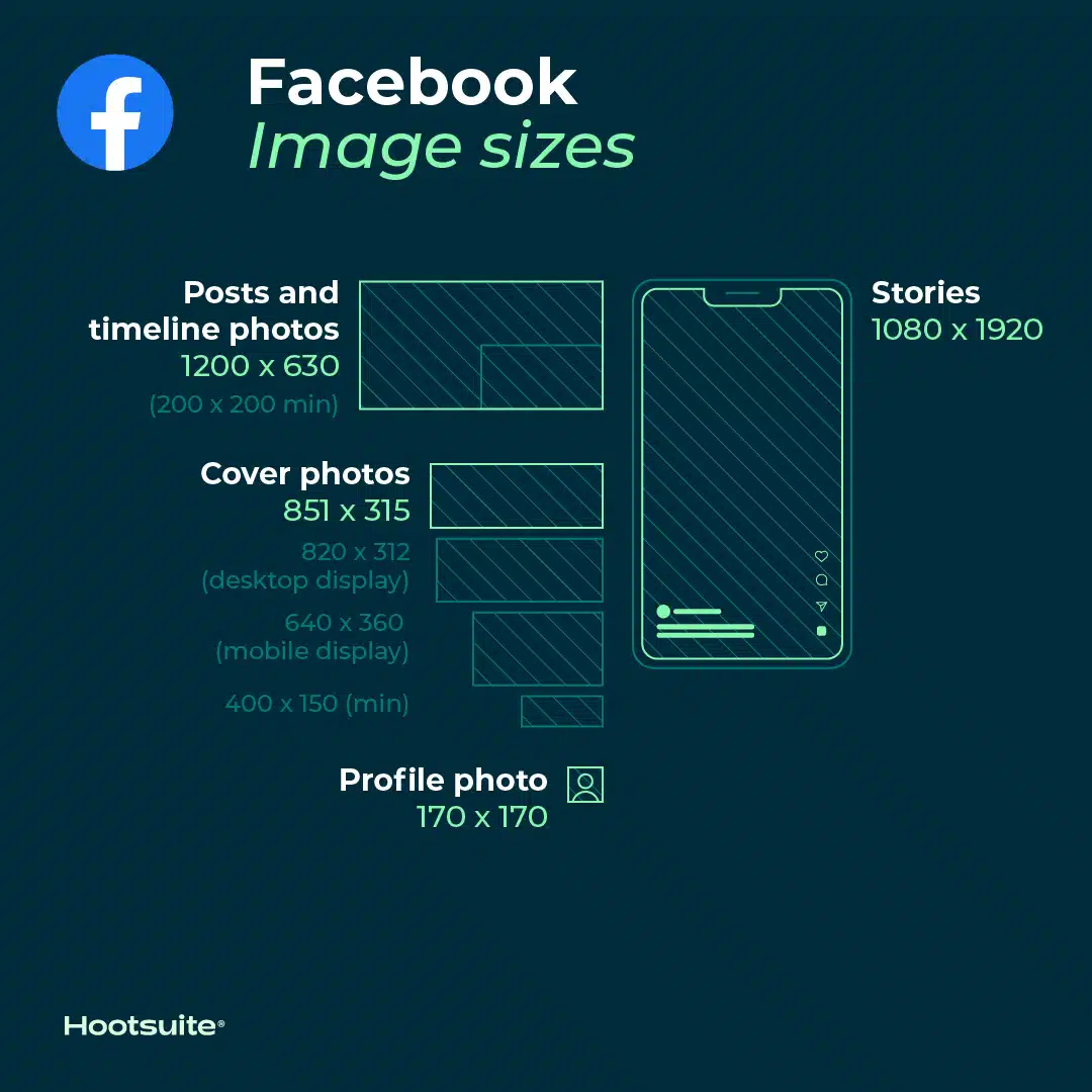 recommended image sizes for facebook