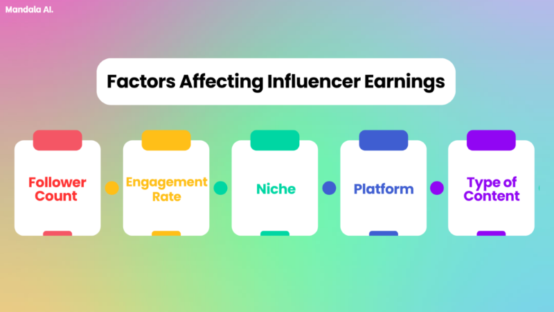 Factors Affecting Influencer Earnings