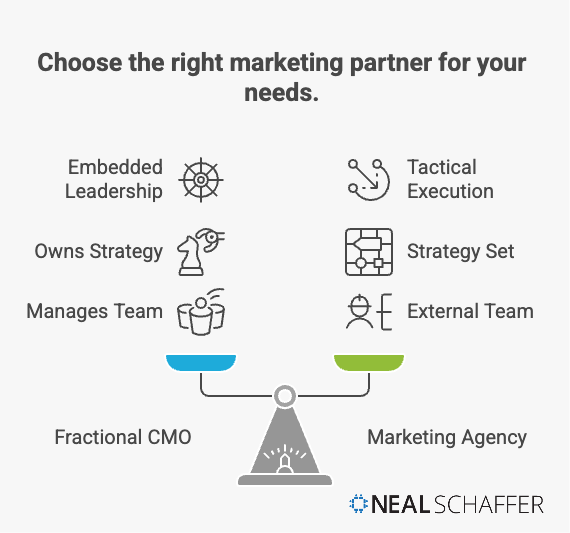 Fractional CMO vs. Marketing Agency