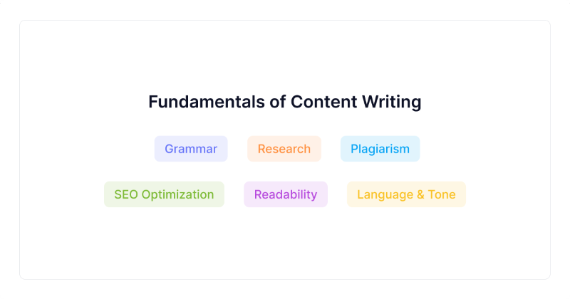 Fundamentals of Content Writing