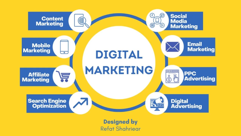 Fundamentals of Digital Marketing