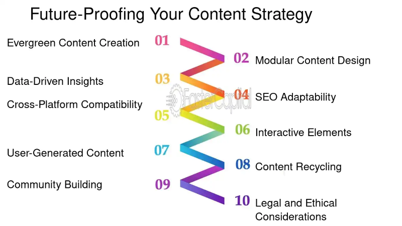 Future Proofing Your Content Strategy
