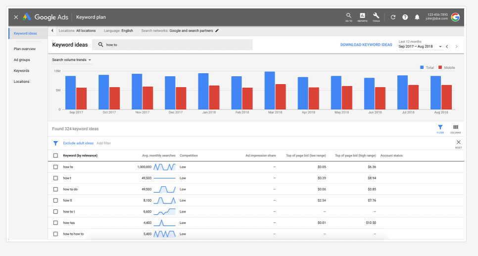 Google Keyword Planner