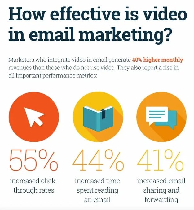 How Effective is Video in Email Marketing