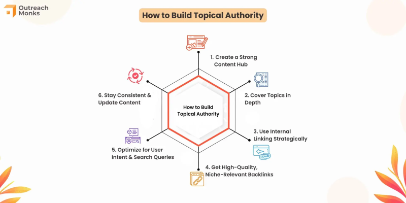 How to Build Topical Authority
