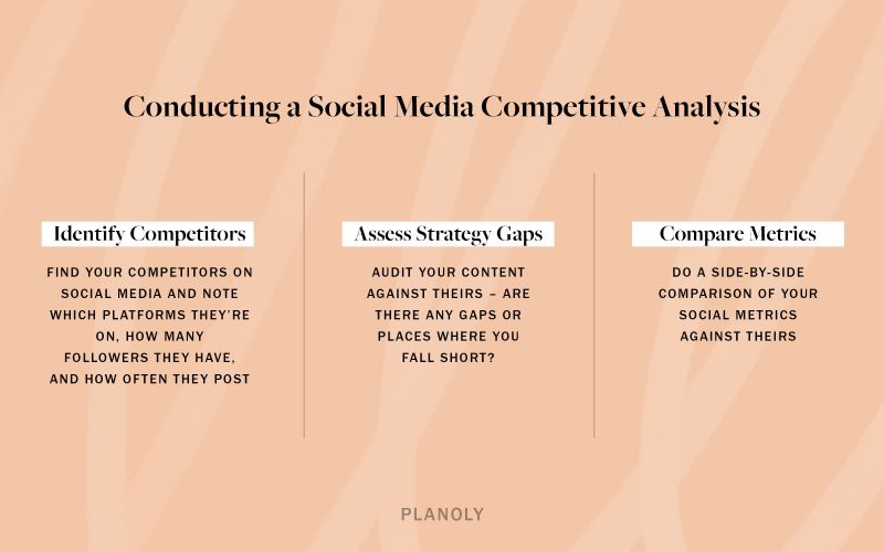 Conducting a Social Media Competitive Analysis