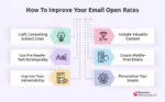 Email Open Rate Benchmarks and How to Improve Yours in 2026